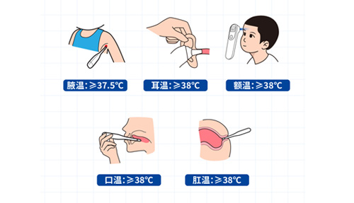 腋溫、口溫、肛溫、額溫、耳溫……怎么測(cè)才準(zhǔn)？